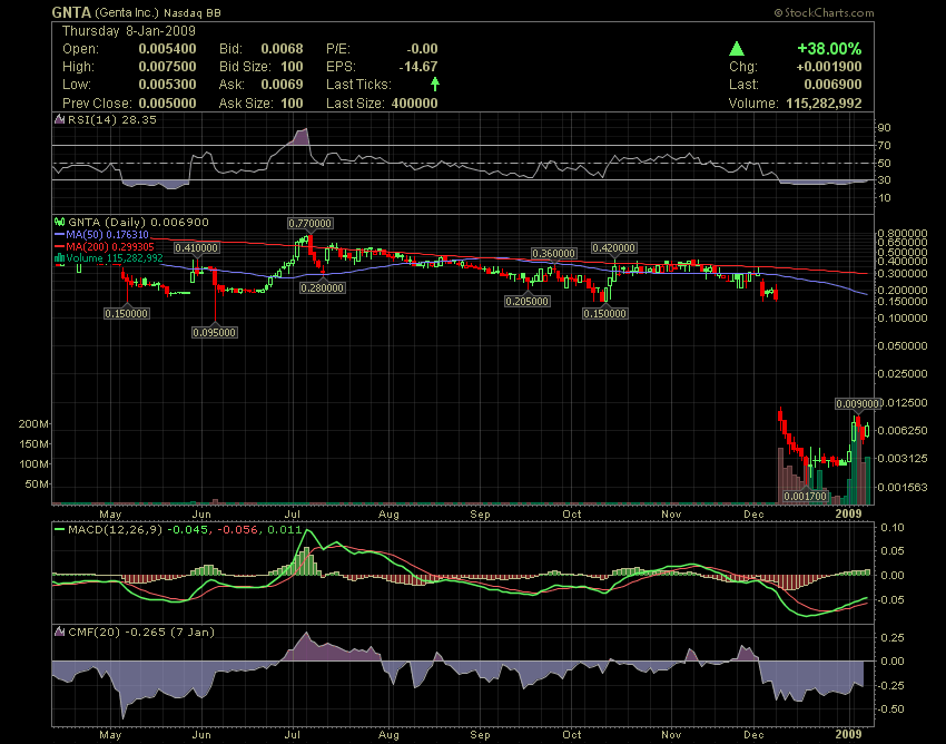 Nächster Megazock: Genta 209402