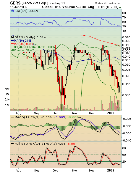 GS Clean Tech, nach dem Split. 211079