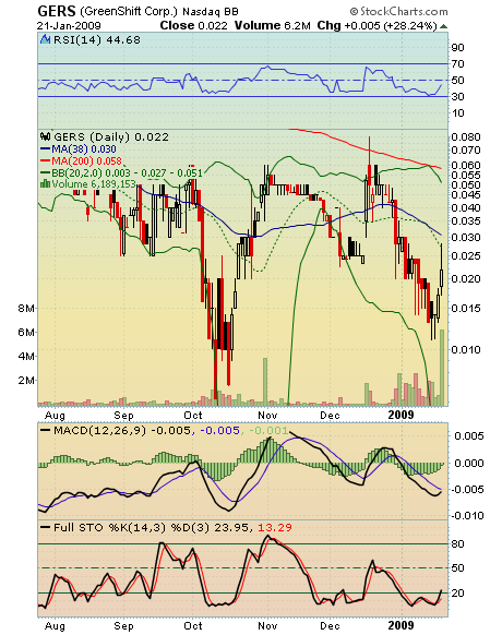 GS Clean Tech, nach dem Split. 211897