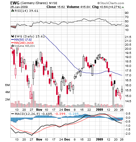 Der Antizykliker-Thread 212778