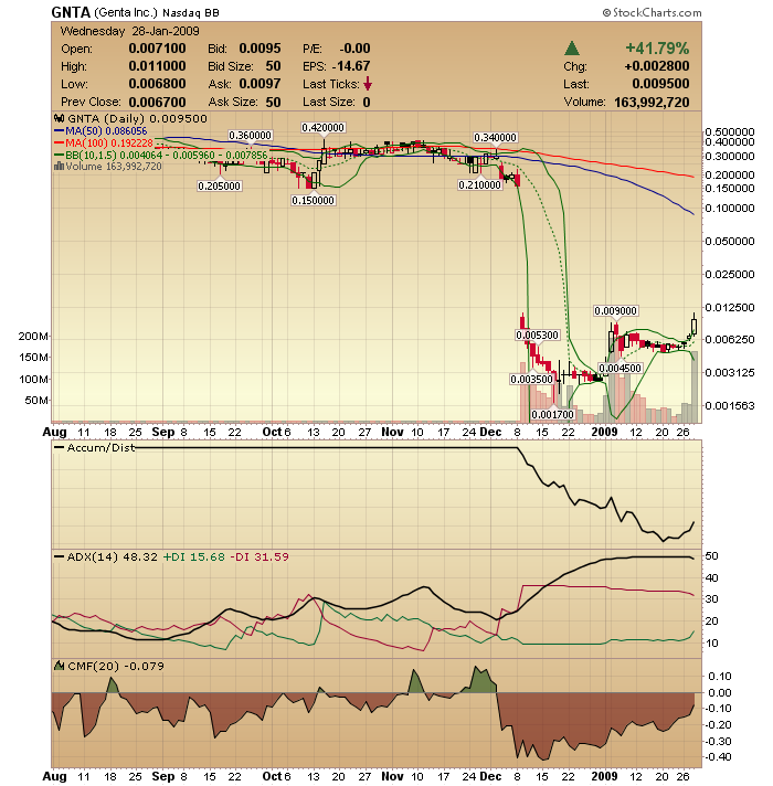 Nächster Megazock: Genta 213277