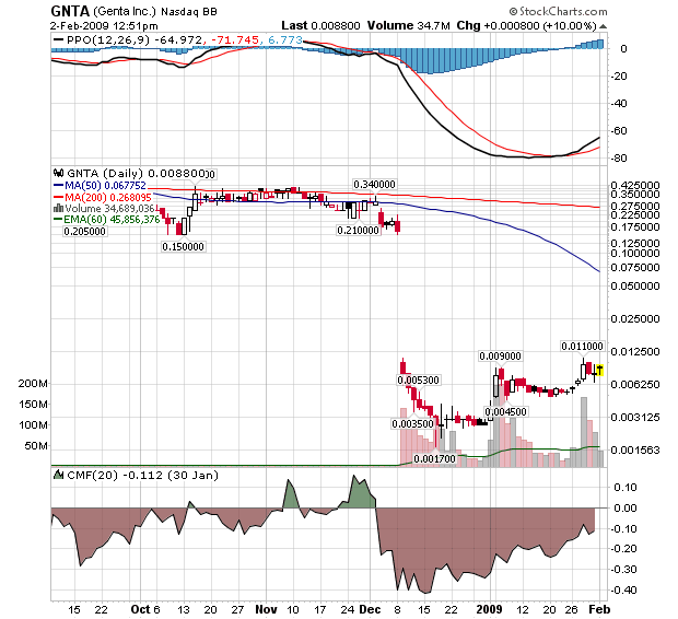 Nächster Megazock: Genta 214050