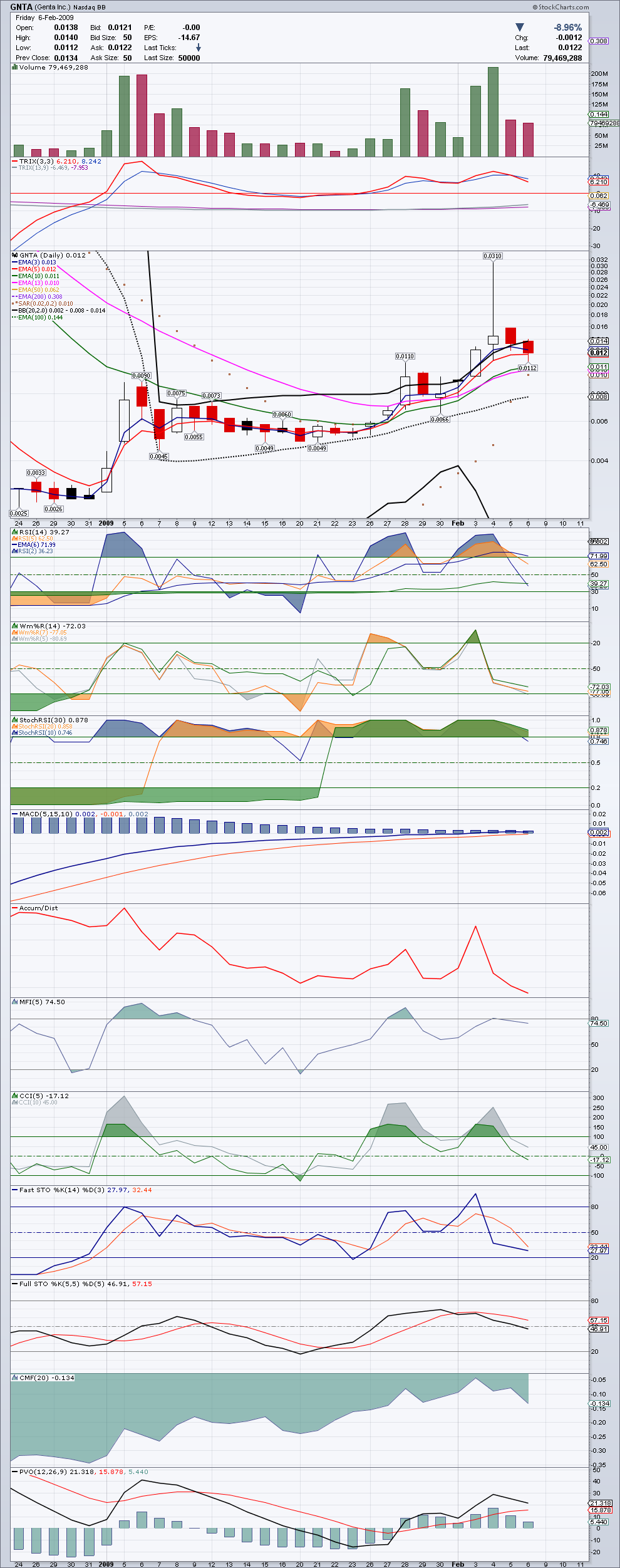 Nächster Megazock: Genta 215246