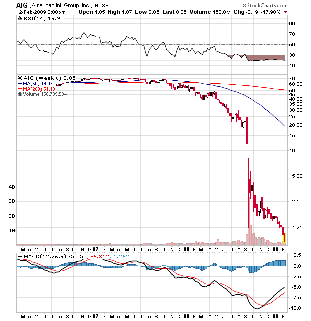 AIG - wohin geht der Weg ? 216240