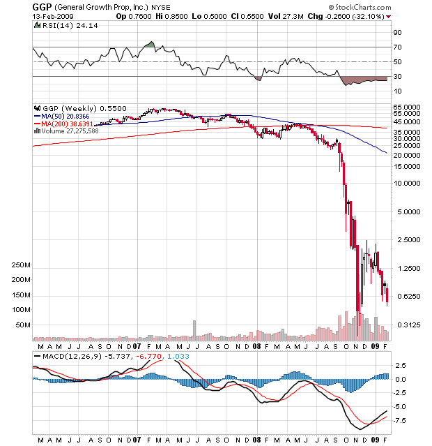 Hypo Real - Jahrhundertchance oder Niete? 216490
