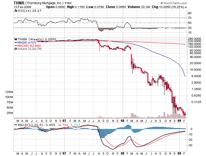 Hypo Real - Jahrhundertchance oder Niete? 216563