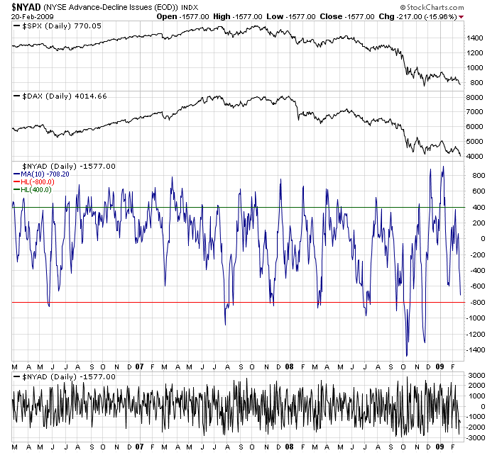 Der Antizykliker-Thread 217902