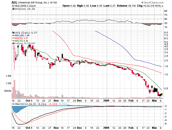 Der USA Bären-Thread 221175