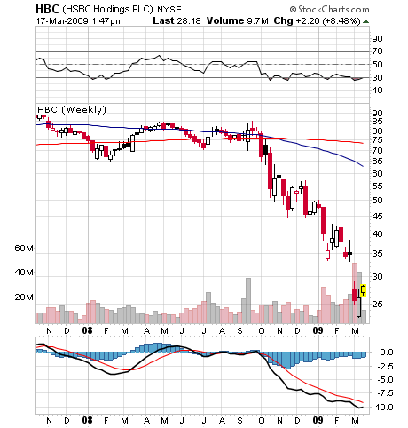 Chartchancen - HSBC 222658