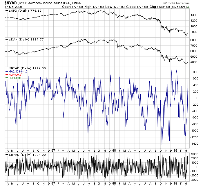 Der Antizykliker-Thread 222706