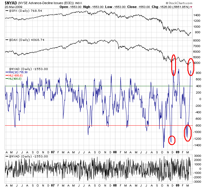 Der Antizykliker-Thread 223550