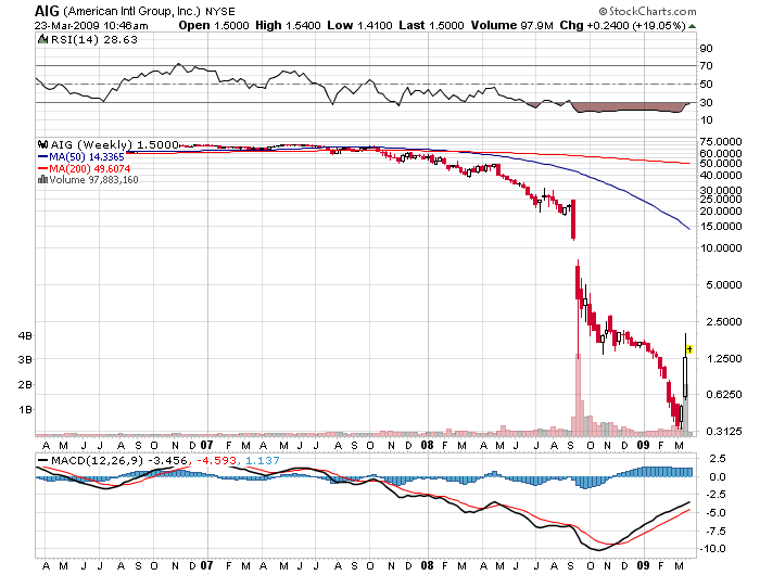 Der USA Bären-Thread 223700