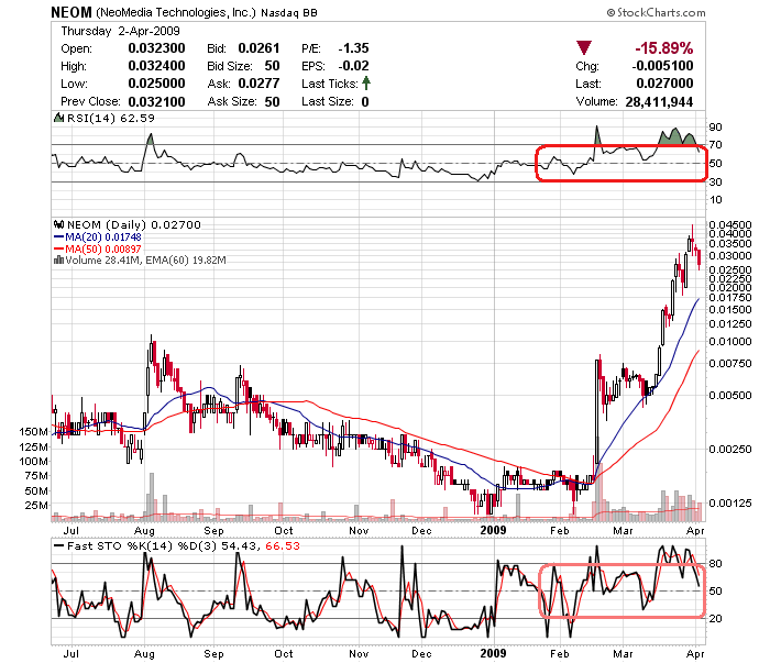 Neomedia - building a Supercompany... 225847