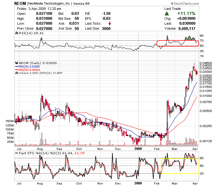 Neomedia - building a Supercompany... 225930