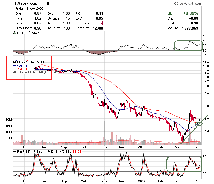 Kommt LEAR Corp. noch mal auf die Beine 225985