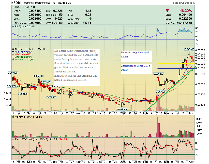 Neomedia - building a Supercompany... 226063