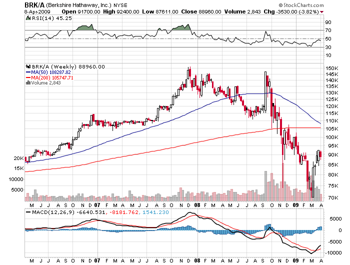 Der USA Bären-Thread 226591