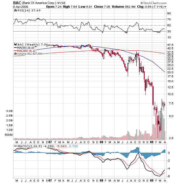 Der USA Bären-Thread 226597