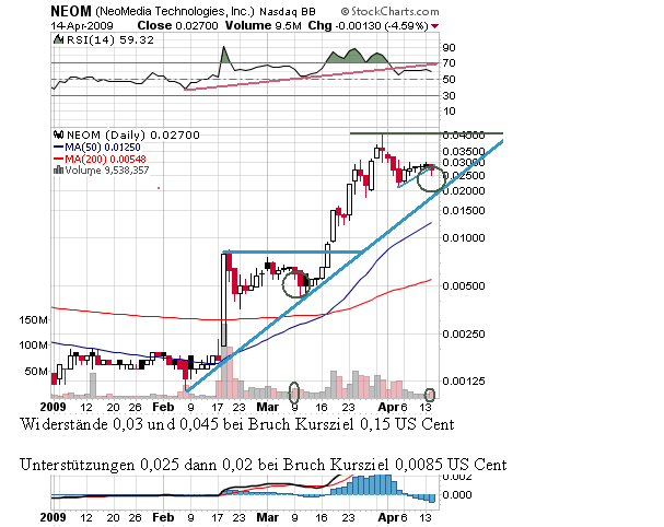 NEOMEDIA / GAVITEC - Mobile Marketing 227279
