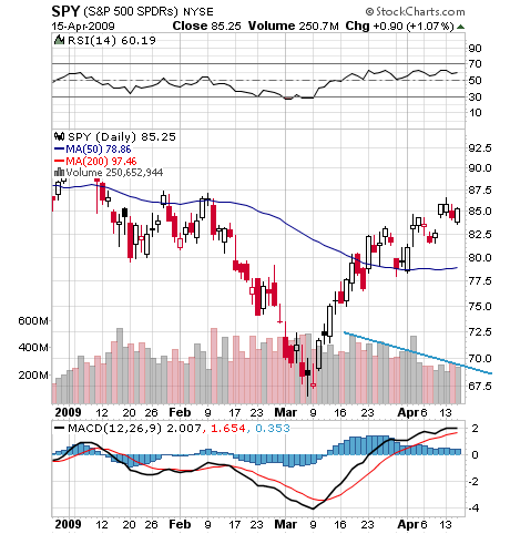 Der USA Bären-Thread 227534