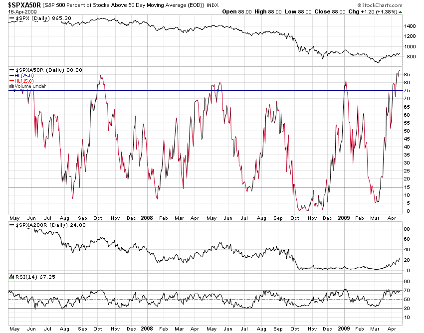 Der Antizykliker-Thread 227911