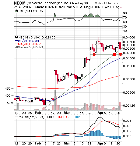 Neomedia - building a Supercompany... 228815