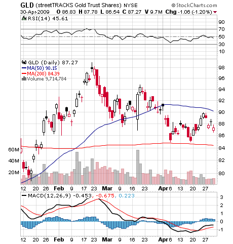 Der USA Bären-Thread 230496