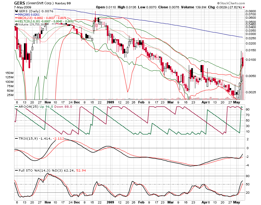 die neue Greenshift - auf zu alten Höhen ? 231755