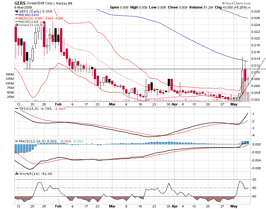 die neue Greenshift - auf zu alten Höhen ? 232007