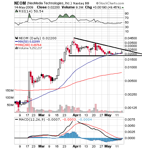 Neomedia - building a Supercompany... 233160