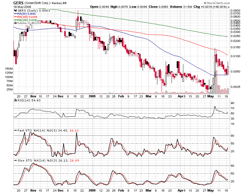 die neue Greenshift - auf zu alten Höhen ? 233993