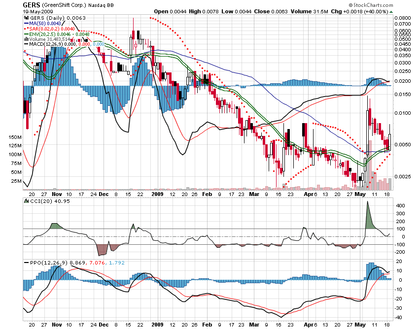 die neue Greenshift - auf zu alten Höhen ? 233998