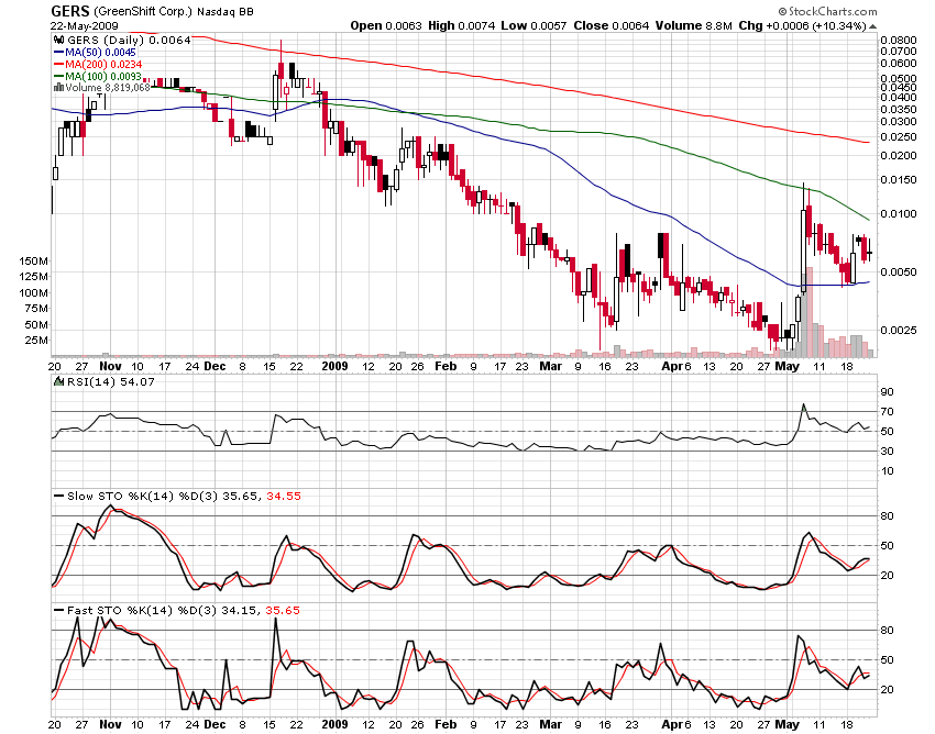 die neue Greenshift - auf zu alten Höhen ? 234672