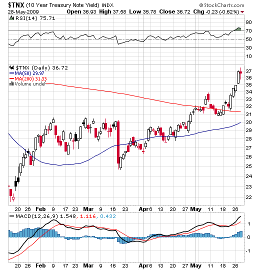 Der USA Bären-Thread 235609