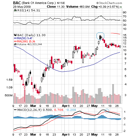 Der USA Bären-Thread 235660