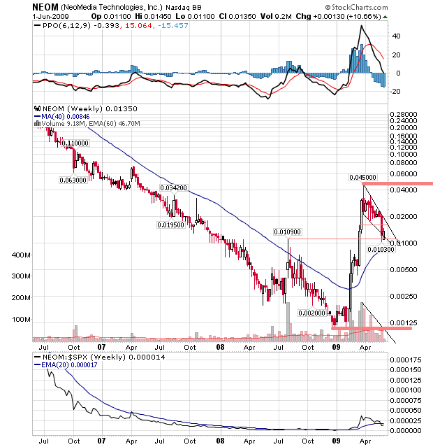 NEOMEDIA / GAVITEC - Mobile Marketing 236294