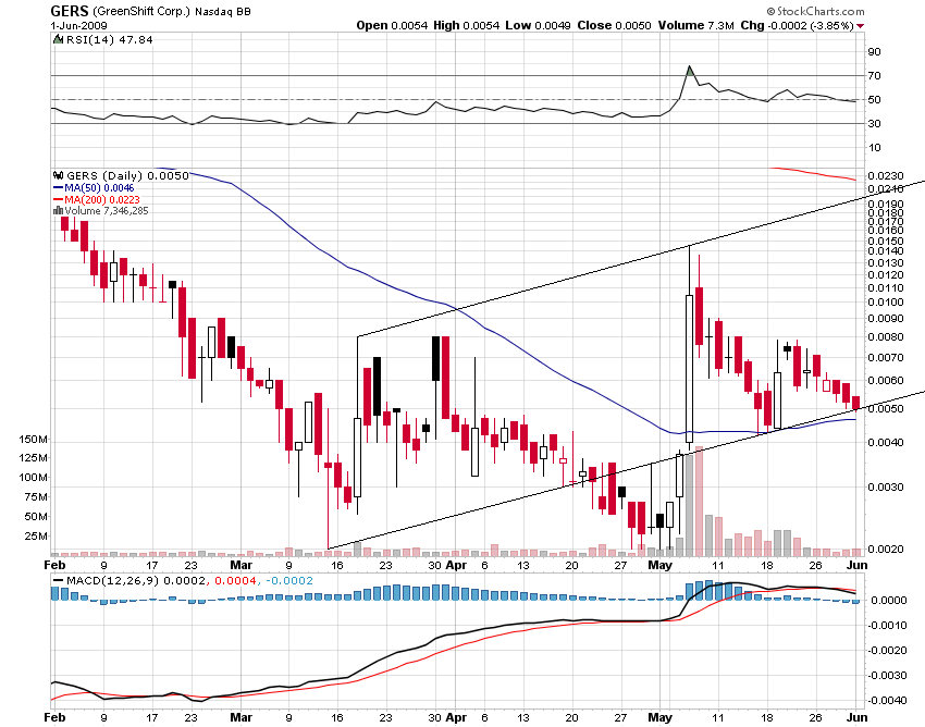 die neue Greenshift - auf zu alten Höhen ? 236324
