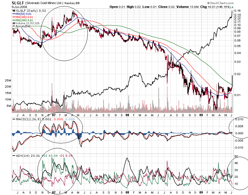 silverado goldmines (867737) 237003