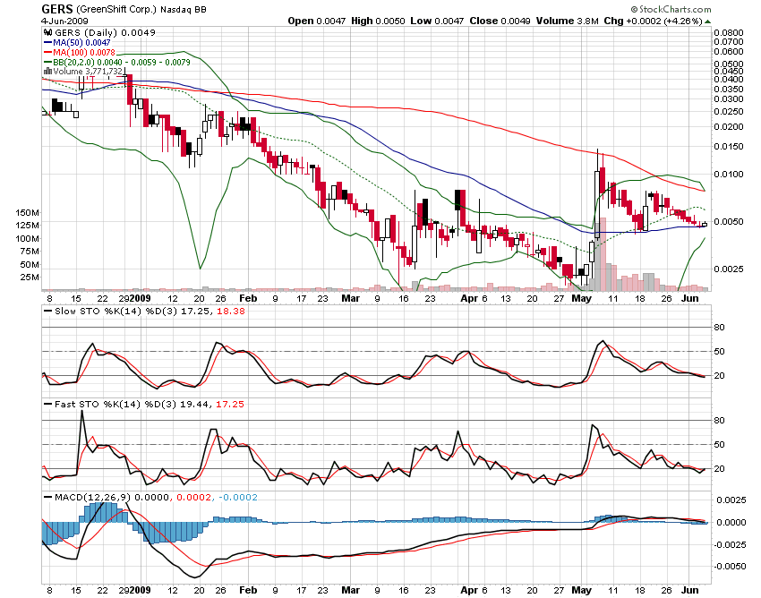 die neue Greenshift - auf zu alten Höhen ? 237006