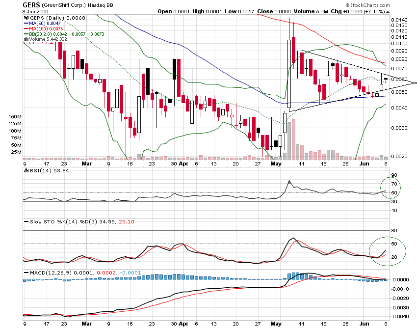 die neue Greenshift - auf zu alten Höhen ? 237461