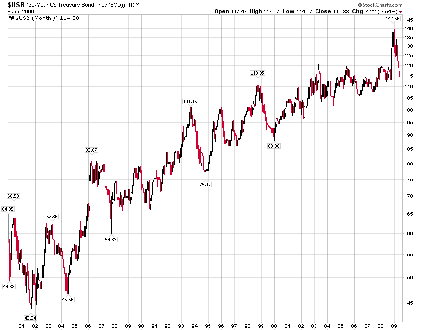 Der USA Bären-Thread 237613