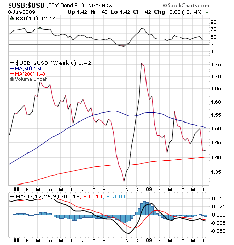 Der USA Bären-Thread 237628