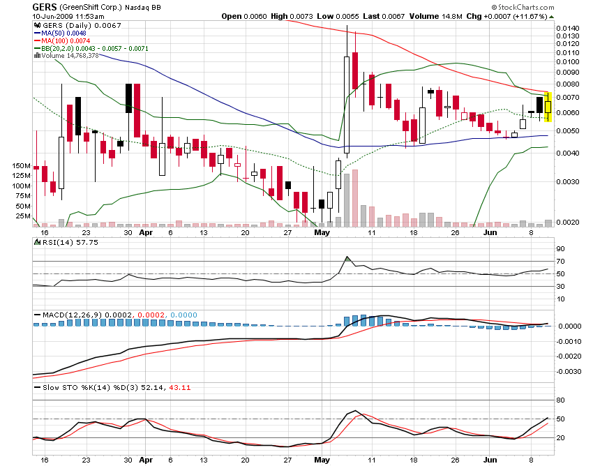 die neue Greenshift - auf zu alten Höhen ? 237844