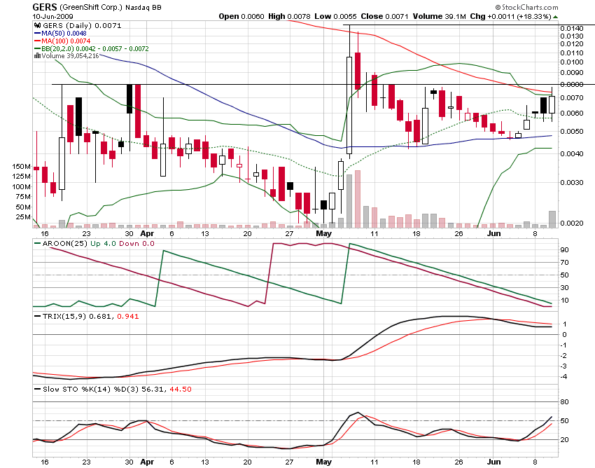 die neue Greenshift - auf zu alten Höhen ? 238015