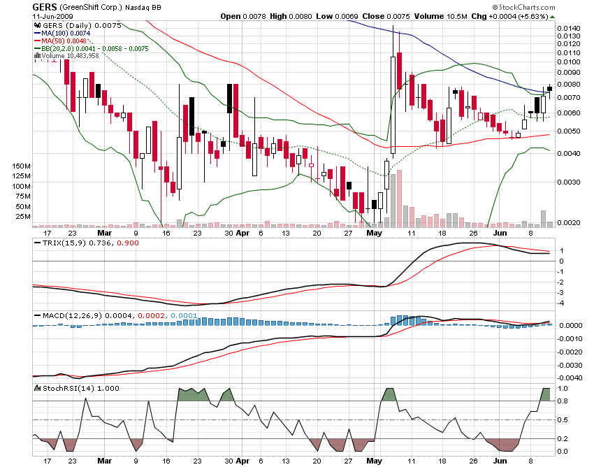 die neue Greenshift - auf zu alten Höhen ? 238190