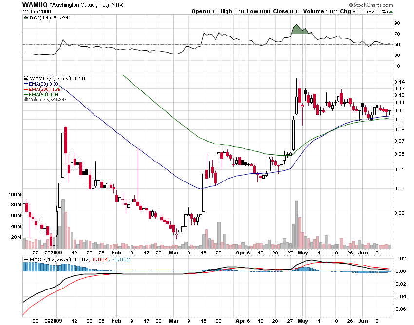 Wamu WKN 893906 News ! 238494