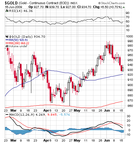Der USA Bären-Thread 239252
