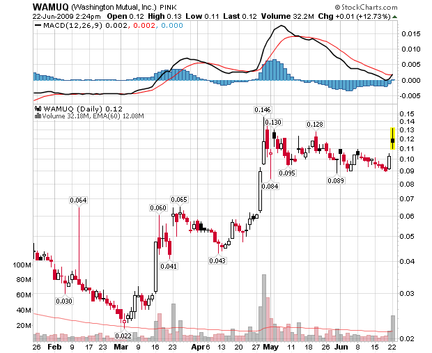 Wamu WKN 893906 News ! 240402