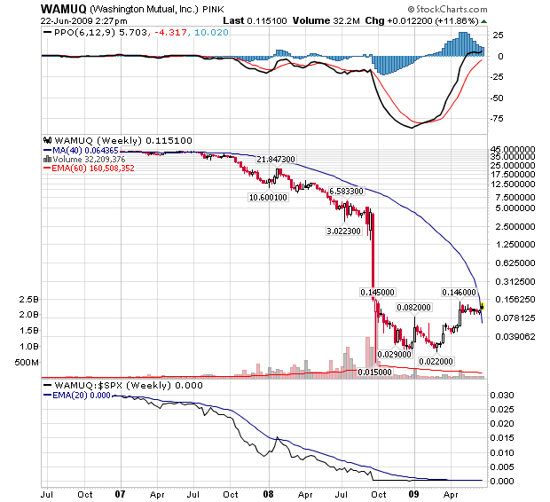 Wamu WKN 893906 News ! 240404
