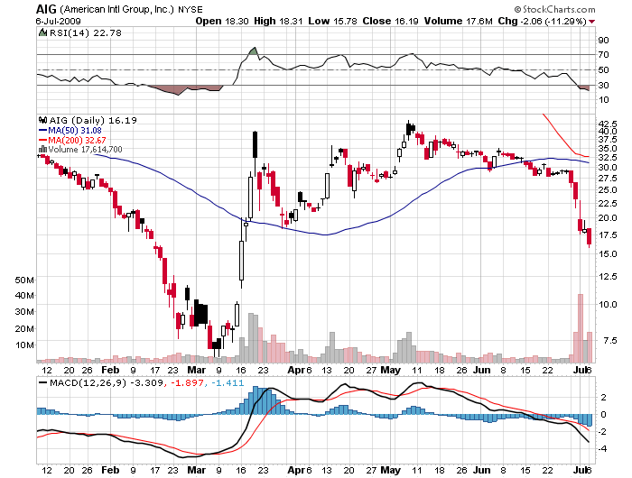 Der USA Bären-Thread 243174